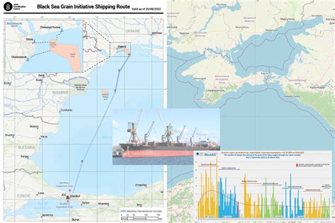 black sea transportation tracking
